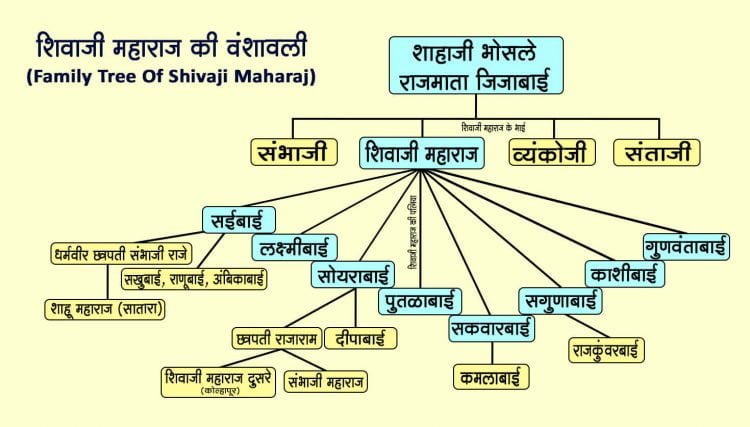 Update 92+ imagen shivaji maharaj family background - Thptletrongtan.edu.vn